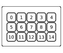 Image showing the 15 keys keypad buttons index layout.