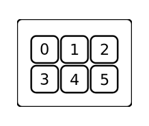 Image showing the 6 keys keypad buttons index layout.