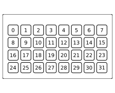 Image showing the 32 keys keypad buttons index layout.